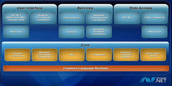  .NET FrameworkѰ