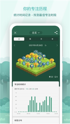 Forestapp