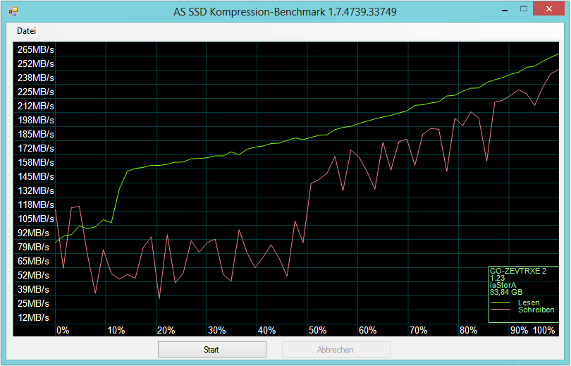 AS SSD Benchmarkİ