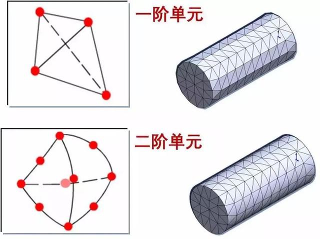 Solidworks