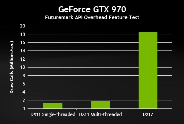 directx°