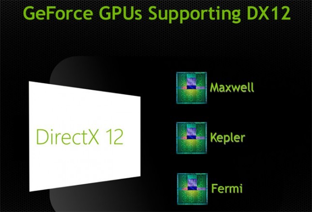 directx°