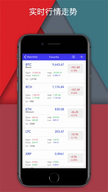 港交所数字货币交易所app