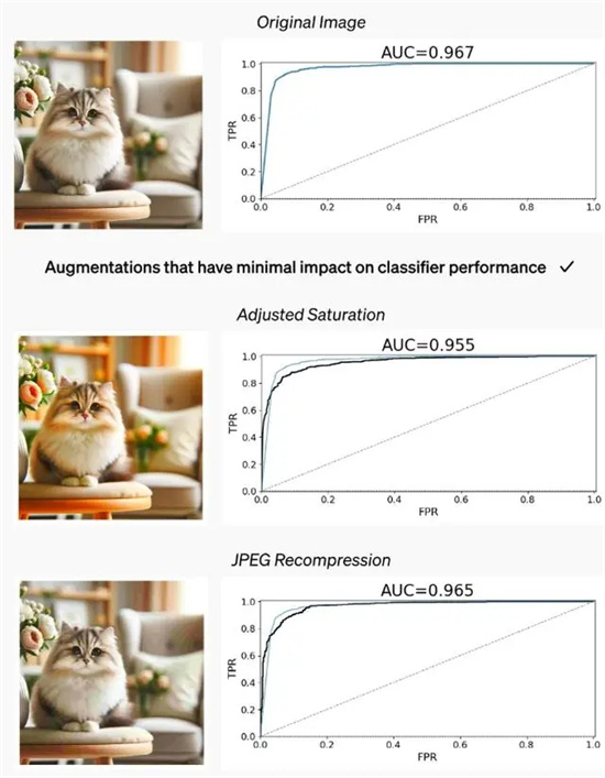 OpenAI Ƴ AI ͼƬ⹤ߣʶ׼ȷʸߴ 98%