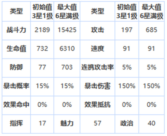 第七史詩雅卡泰絲值得練嗎?第七史詩雅卡泰絲怎麼樣