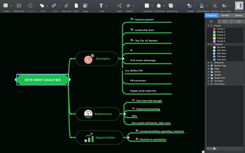 mindmanager macɫ汾