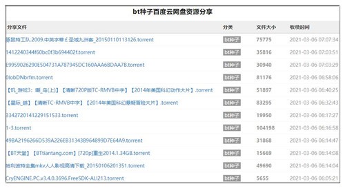 百度網盤資源搜索工具雲盤狗