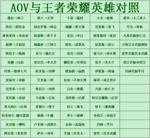 aov國際版下載