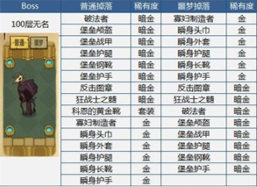 貪婪洞窟裝備掉落大全2024最新 貪婪洞窟裝備掉落表一覽