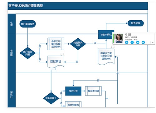 Visio2024ٷѰ