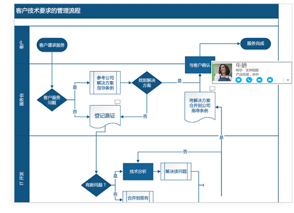 Visio 2022ɫ