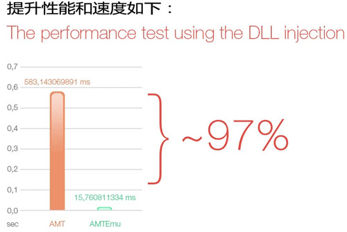Adobe通用破解補丁免費下載