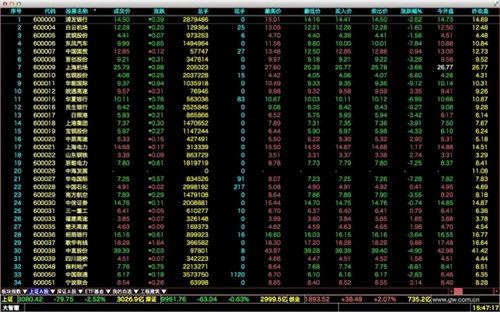 大智慧mac os官方下载