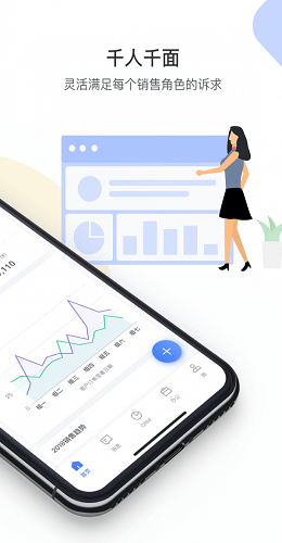 ������crm���԰�����