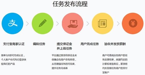 阿里众包平台下载