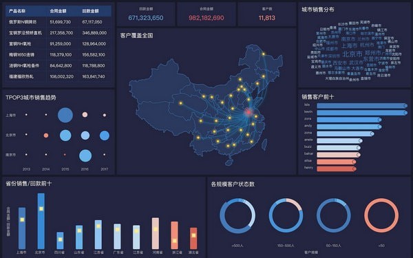 FineBI个人免费版