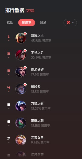 LOLװ���������ֹٷ�����