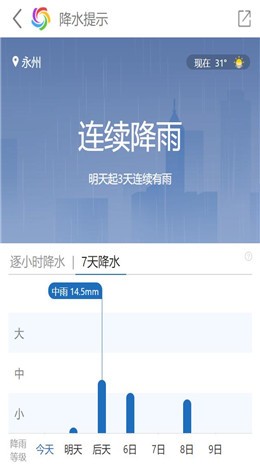 ��������App����