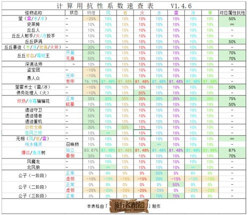 ԭ���˺������������԰�