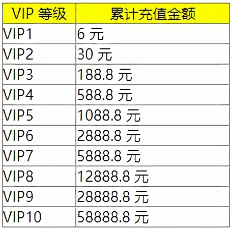 cfvip1-10۸ vip2025