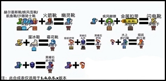 泰拉瑞亞鞋子合成表怎麼做-2025鞋子合成表圖片最新一覽
