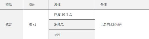 泰拉瑞亞合成表大全 2025泰拉瑞亞合成表一覽