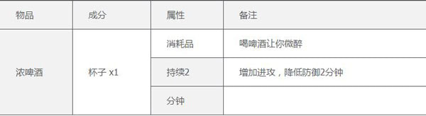 泰拉瑞亞合成表大全 2025泰拉瑞亞合成表一覽