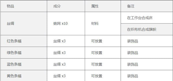 泰拉瑞亞合成表大全 2025泰拉瑞亞合成表一覽