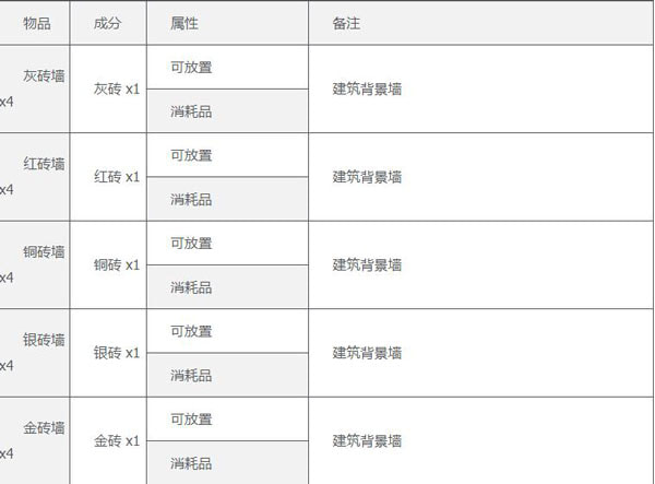 泰拉瑞亞合成表大全 2025泰拉瑞亞合成表一覽