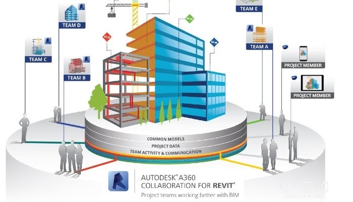 Autodesk360�ٷ�