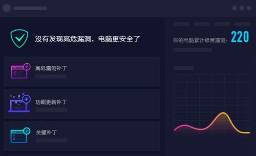 ���Թܼ����عٷ�����