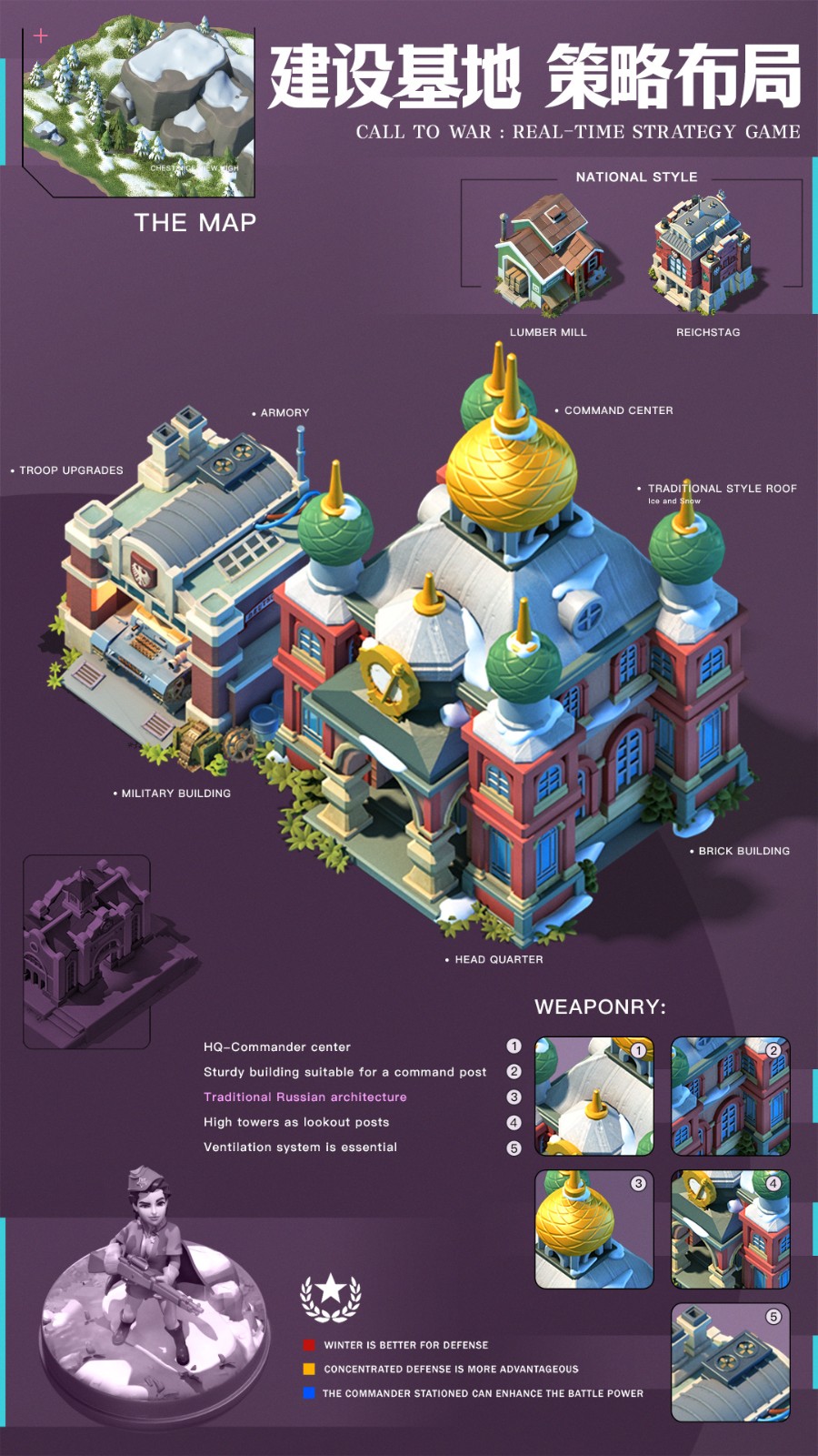 �ҵ�ս����ɫ�����ò˵����İ�����