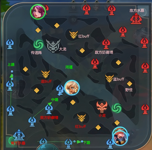 ���Ӣ���ƽ���������ײ˵�