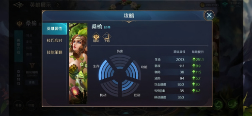 ���Ӣ���ƽ�����޵�ȯ