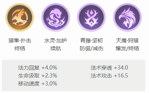 曙光英雄手游最新版