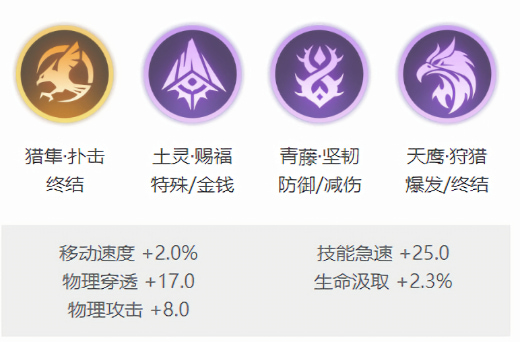 ���Ӣ�۲��԰�