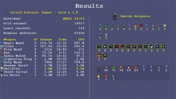 ��Ѫ���Ҵ������ò˵����İ�����