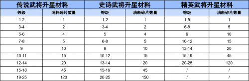 ��������ʱ���ٷ���