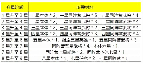 ��������ʱ��ios��ֵ��