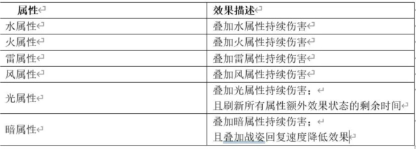 ���������ٷ���