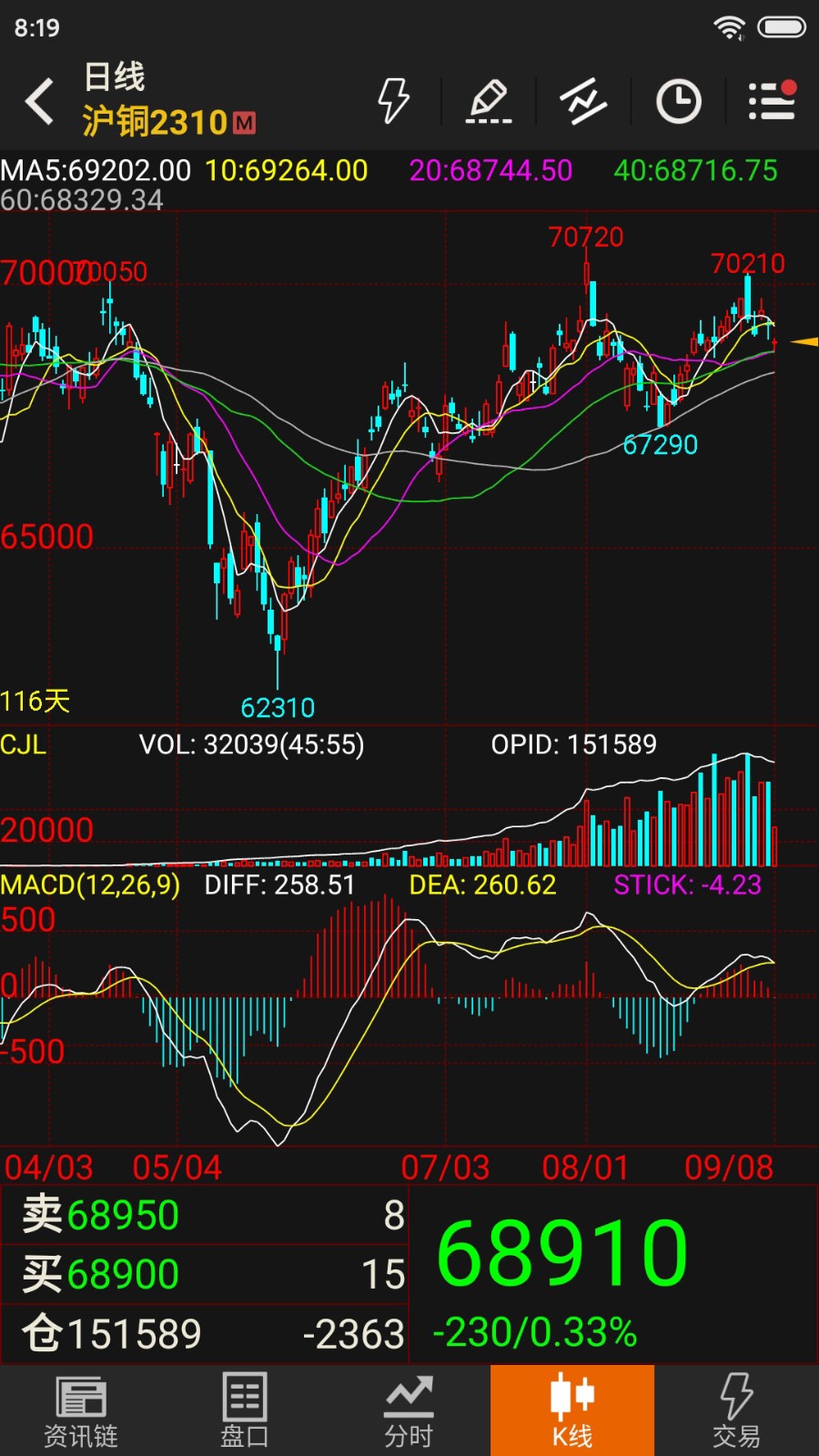 �Ļ��ƾ��ڻ�app���عٷ���