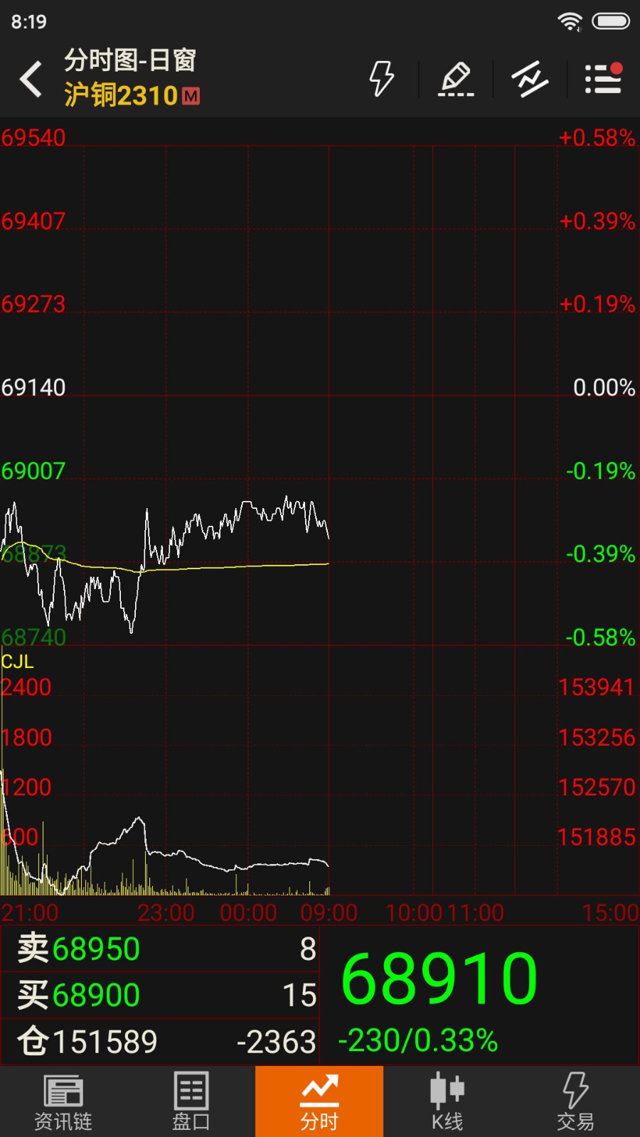 �Ļ��ƾ��������ֻ������ذ�װ