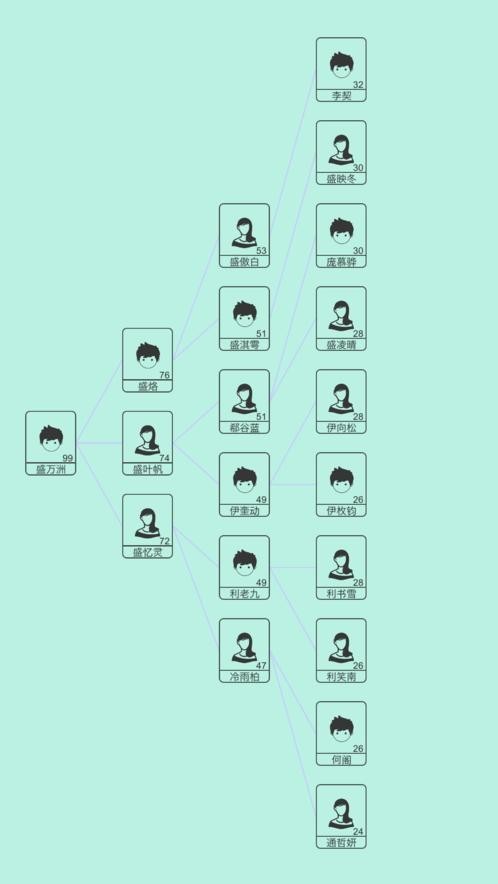 ģ������·��ɫ����������