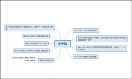 adobe premiere下载