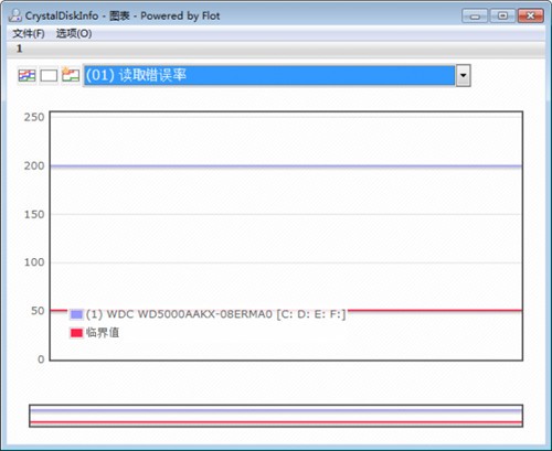 CrystalDiskInfo��ɫ������