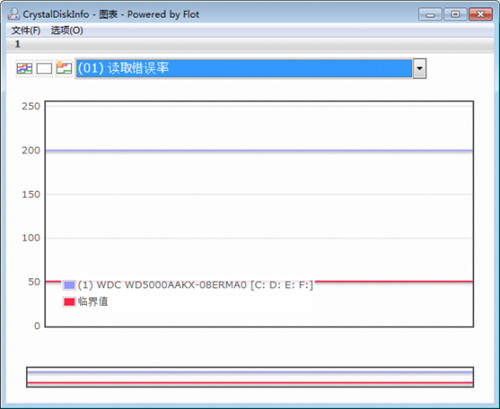 CrystalDiskInfo��ɫ������