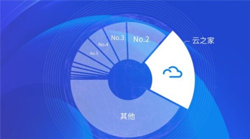 ��֮��mac���԰�����