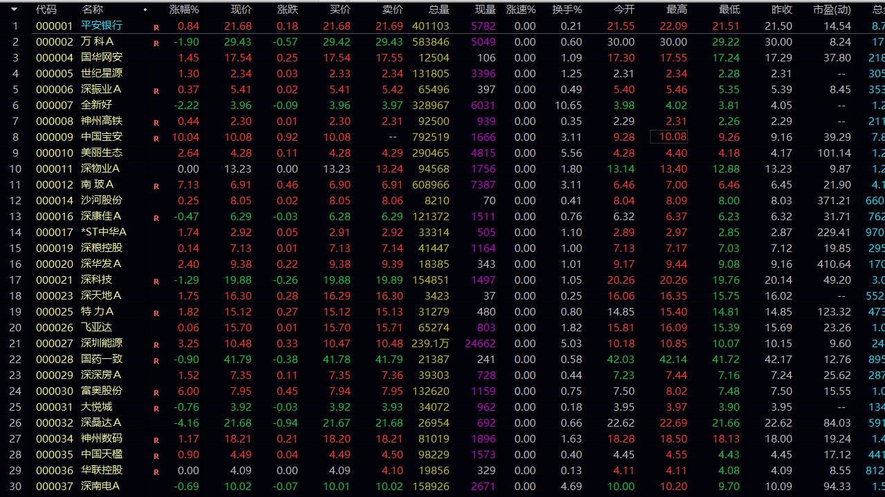 ͨ��������������Ѱ�