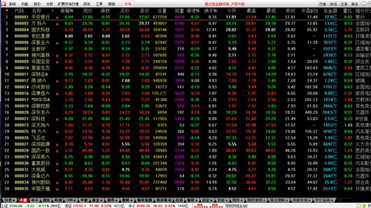 ͨ����������ص��԰�