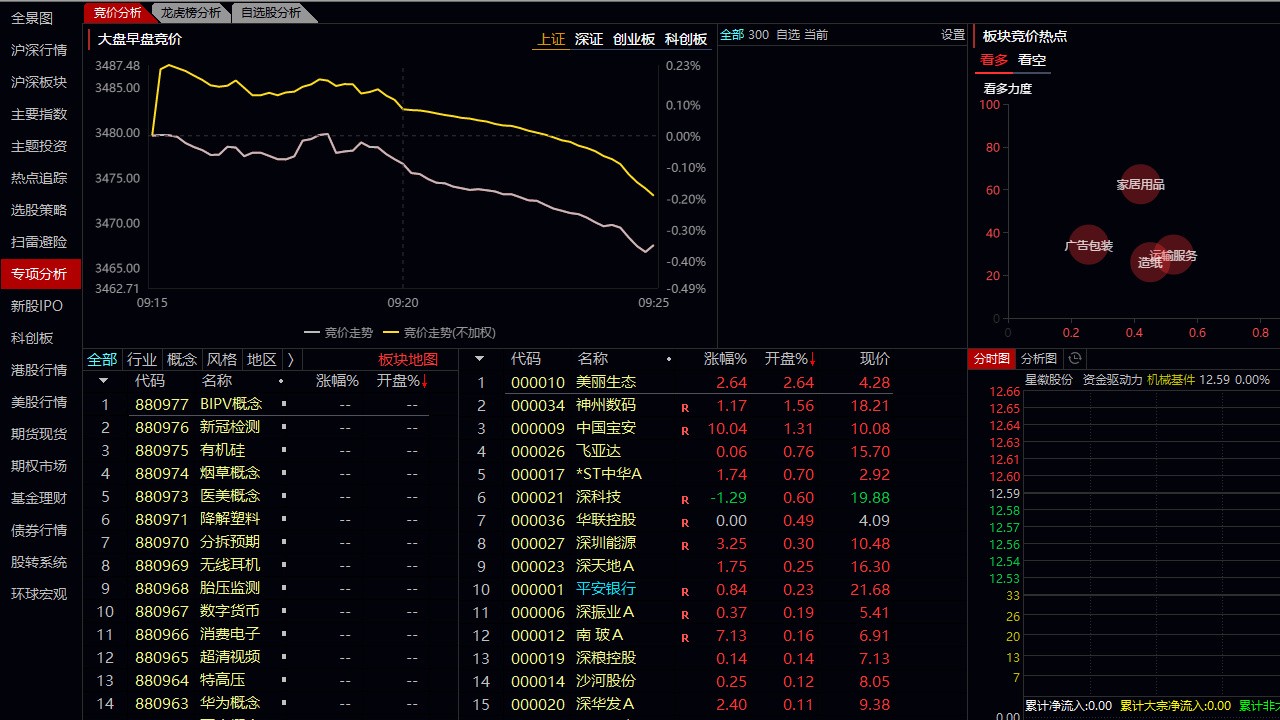 ͨ��������������Ѱ�